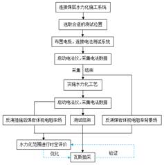 搡搡女人BB基于直流电法的煤层增透措施效果快速检验技术